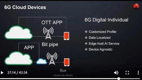 6g最新爆料视频大全,揭秘最新爆料视频大全中的颠覆性技术突破  第2张